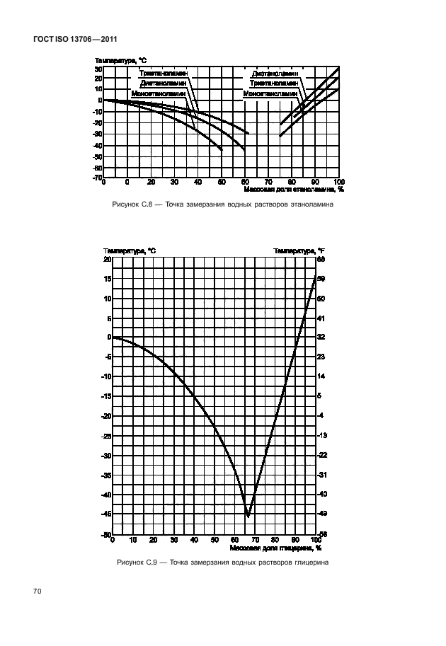 ГОСТ ISO 13706-2011