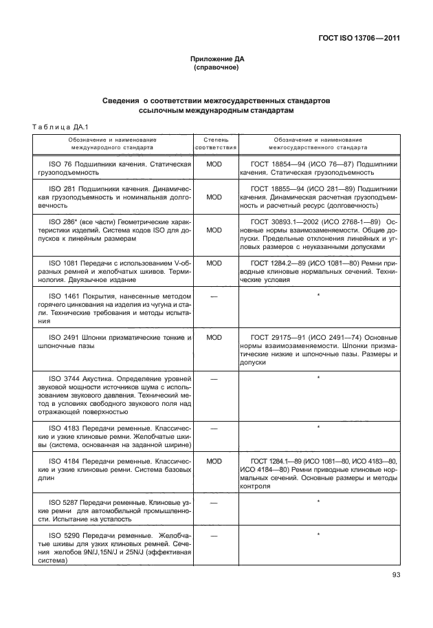 ГОСТ ISO 13706-2011