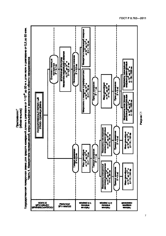 ГОСТ Р 8.763-2011