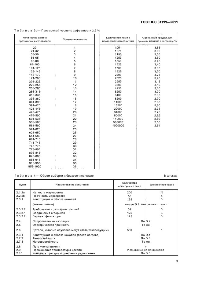 ГОСТ IEC 61199-2011