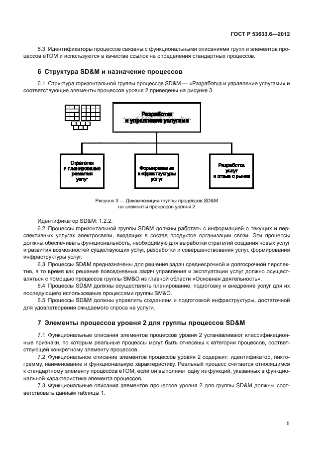 ГОСТ Р 53633.6-2012