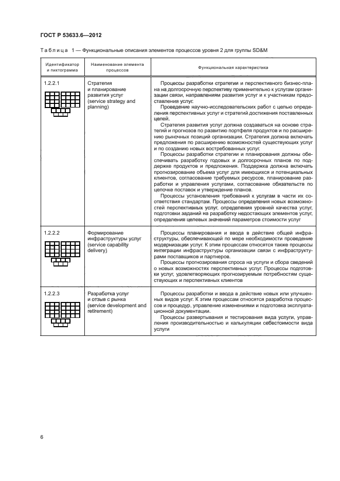 ГОСТ Р 53633.6-2012