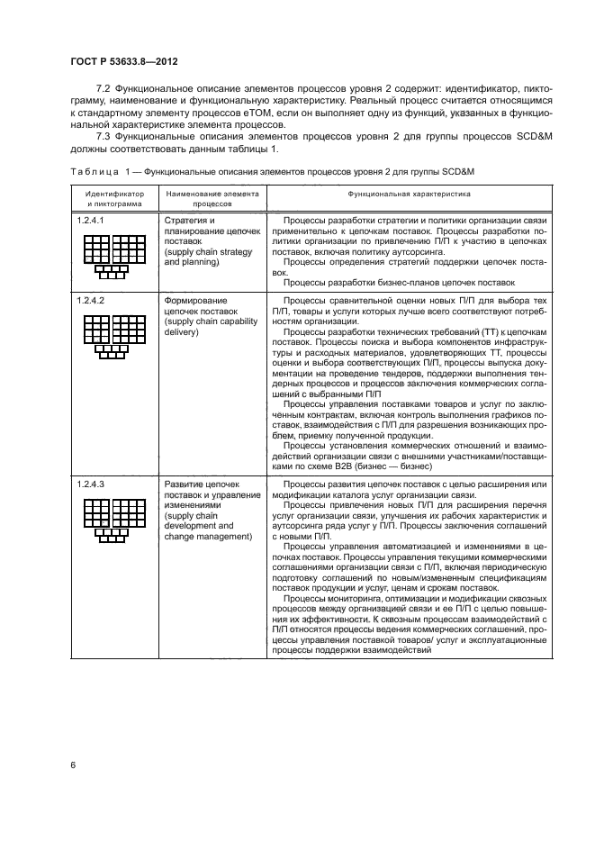 ГОСТ Р 53633.8-2012