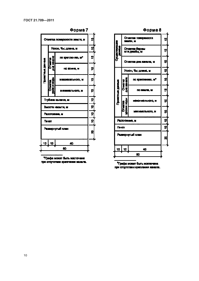 ГОСТ 21.709-2011