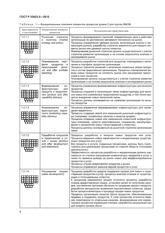 ГОСТ Р 53633.5-2012