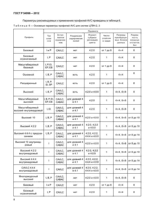 ГОСТ Р 54998-2012