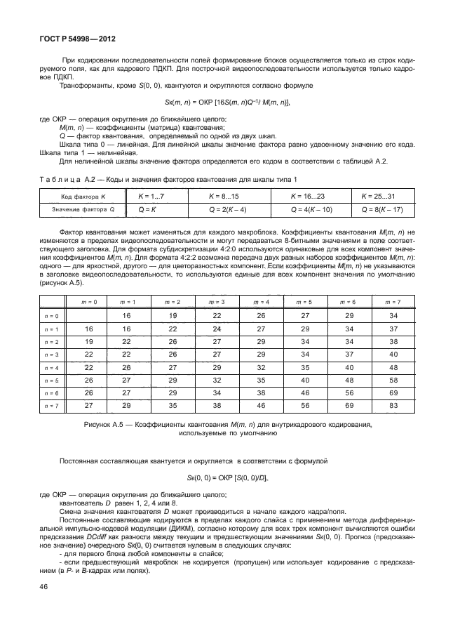 ГОСТ Р 54998-2012