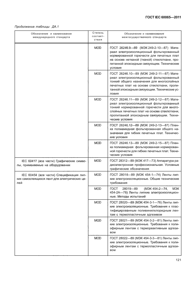 ГОСТ IEC 60065-2011