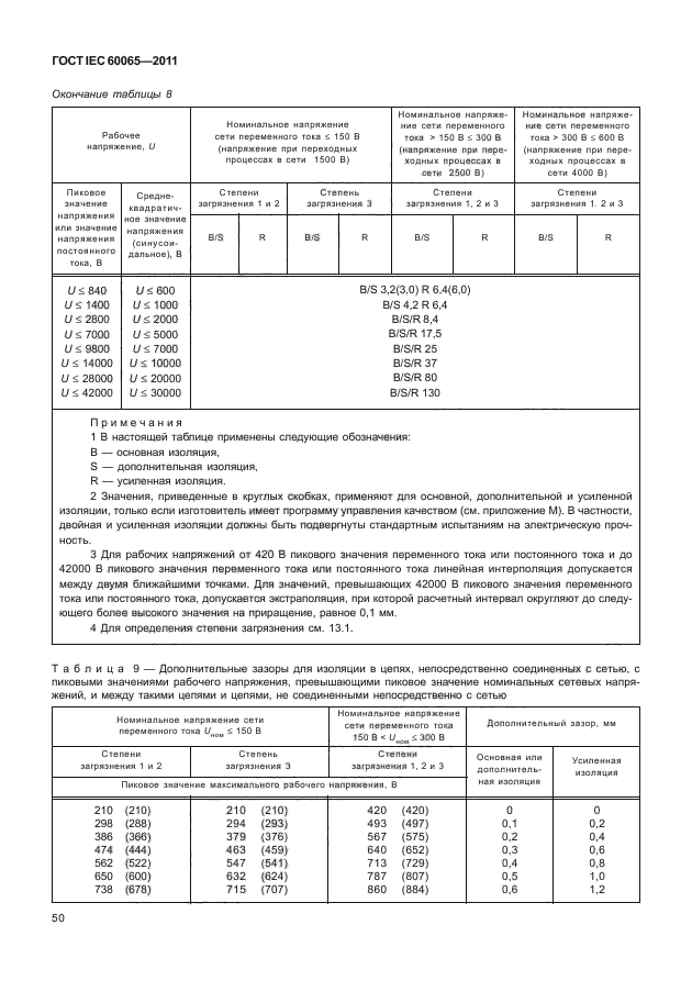 ГОСТ IEC 60065-2011