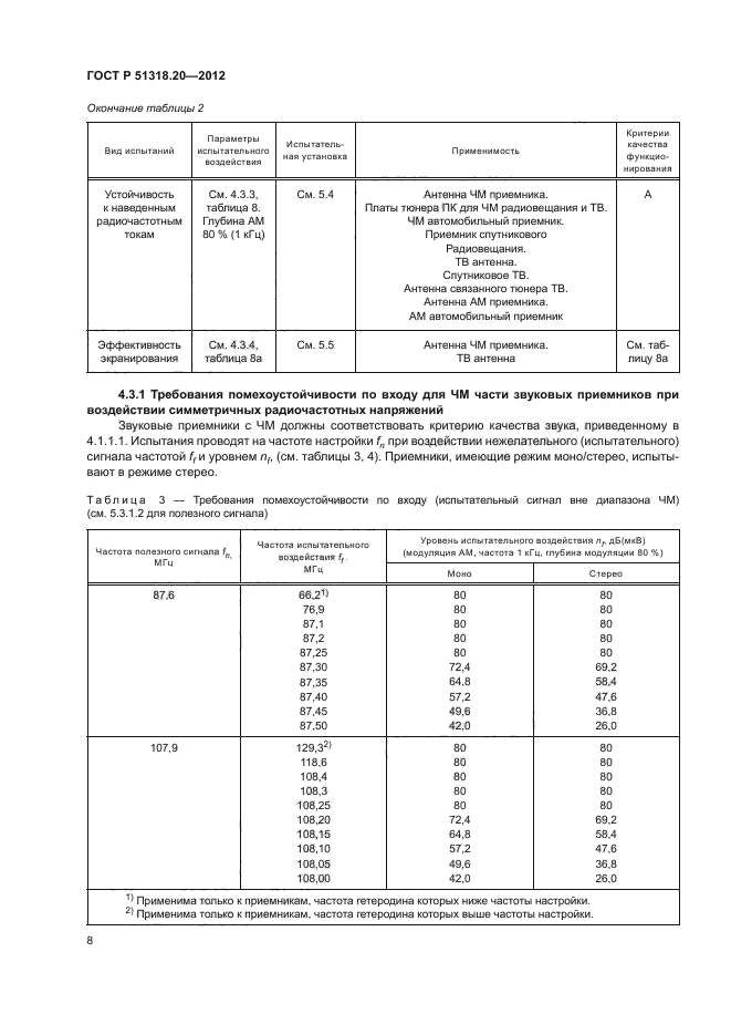 ГОСТ Р 51318.20-2012