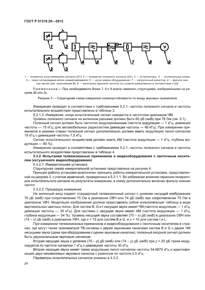 ГОСТ Р 51318.20-2012