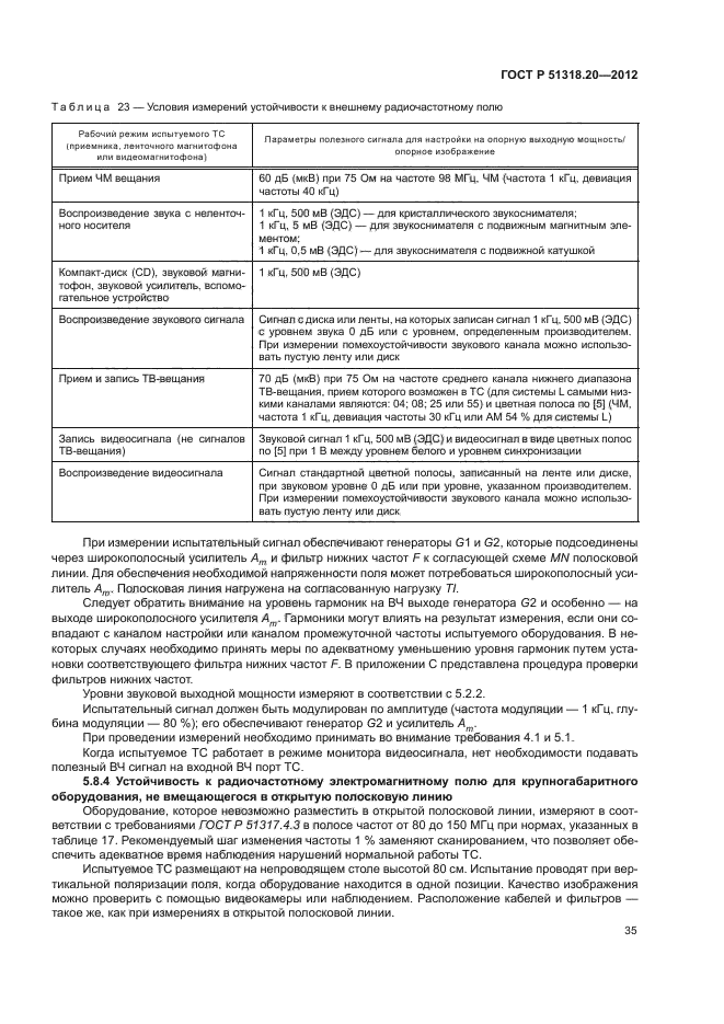 ГОСТ Р 51318.20-2012