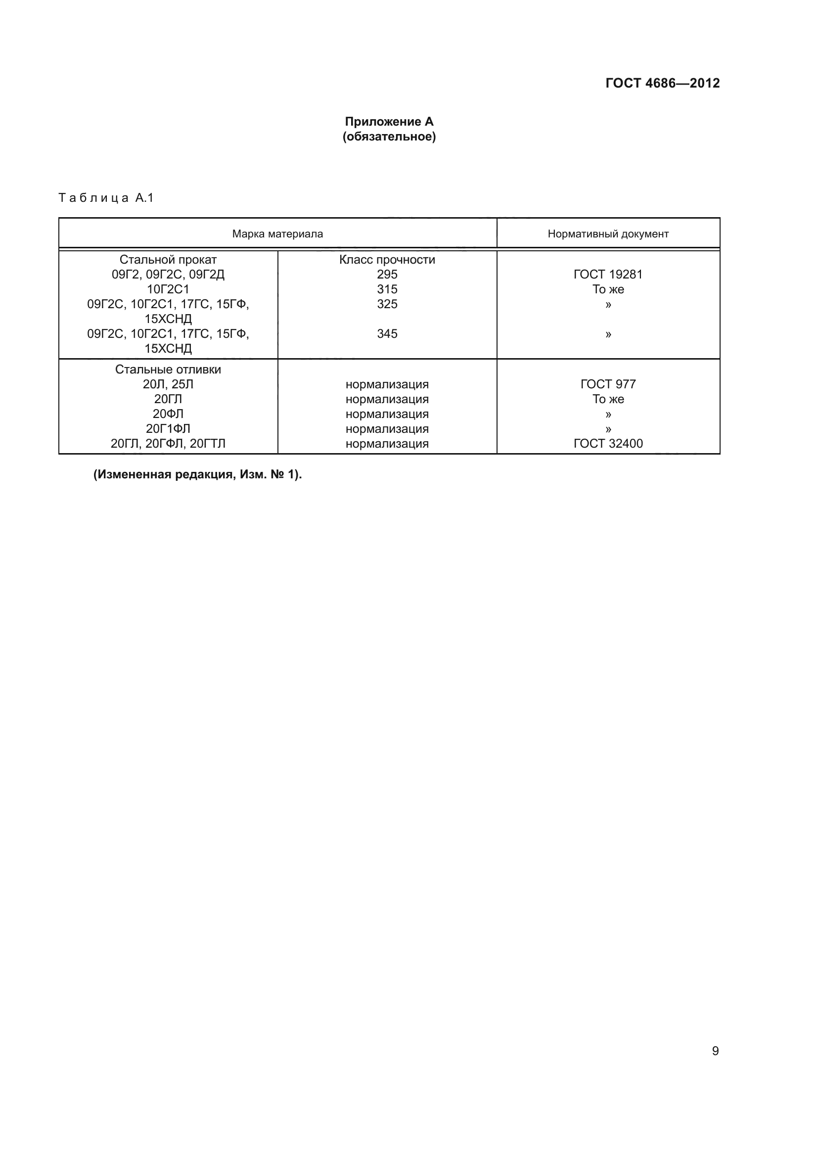 ГОСТ 4686-2012