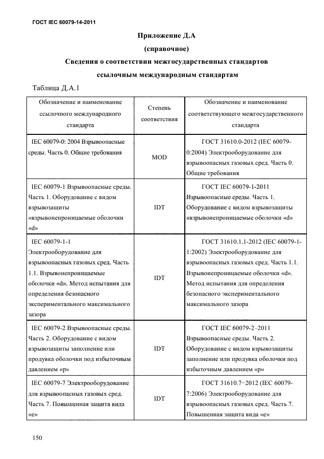 ГОСТ IEC 60079-14-2011
