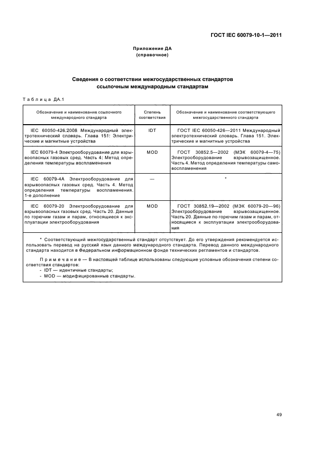 ГОСТ IEC 60079-10-1-2011