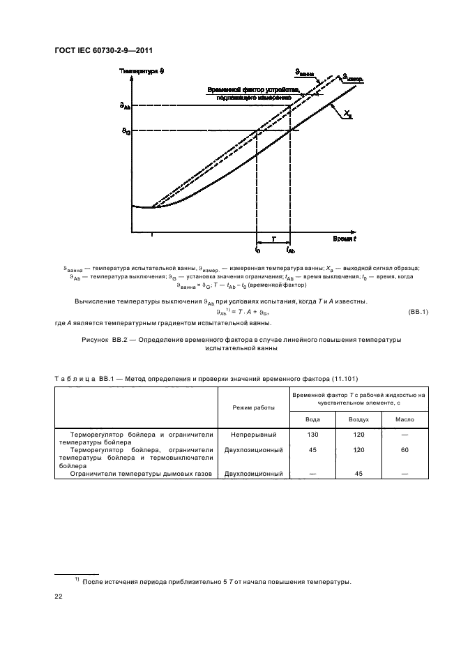 ГОСТ IEC 60730-2-9-2011