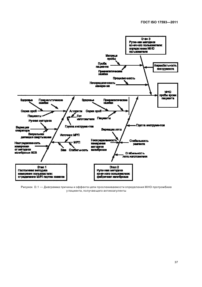 ГОСТ ISO 17593-2011