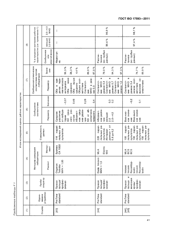 ГОСТ ISO 17593-2011