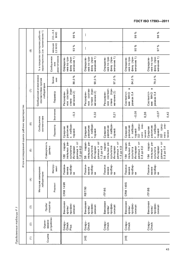 ГОСТ ISO 17593-2011