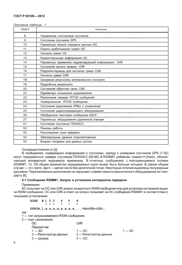 ГОСТ Р 55109-2012