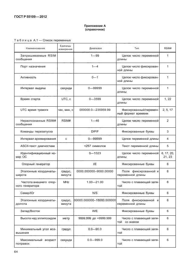 ГОСТ Р 55109-2012