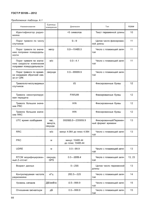 ГОСТ Р 55109-2012