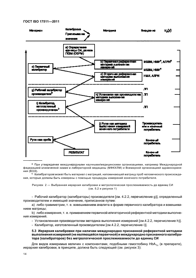 ГОСТ ISO 17511-2011