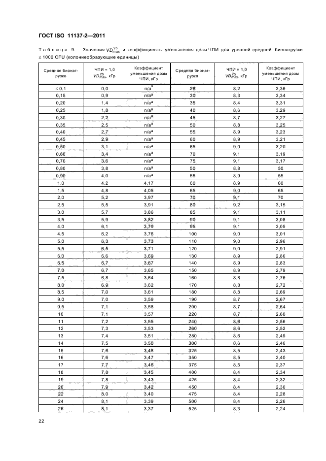 ГОСТ ISO 11137-2-2011