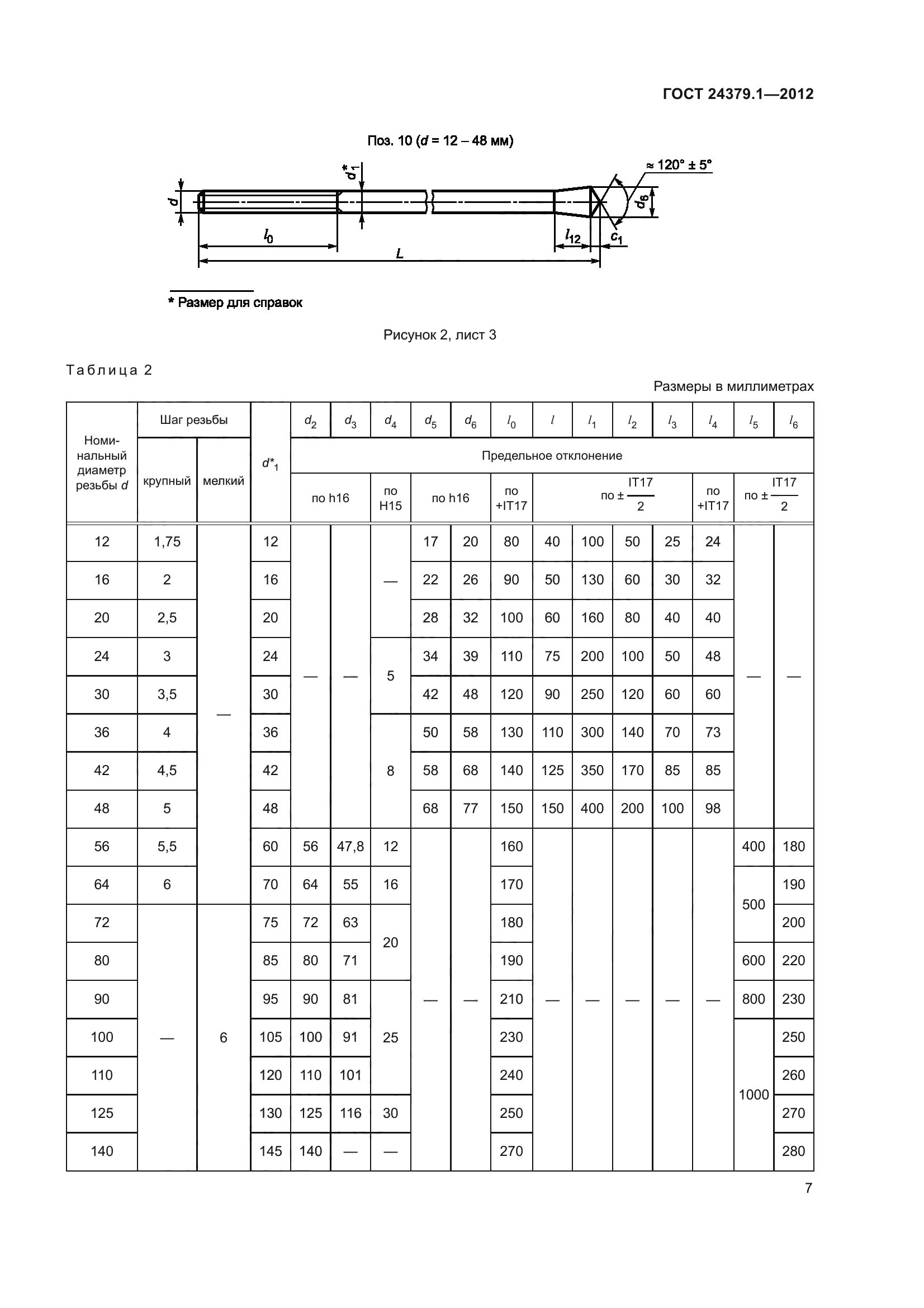 ГОСТ 24379.1-2012