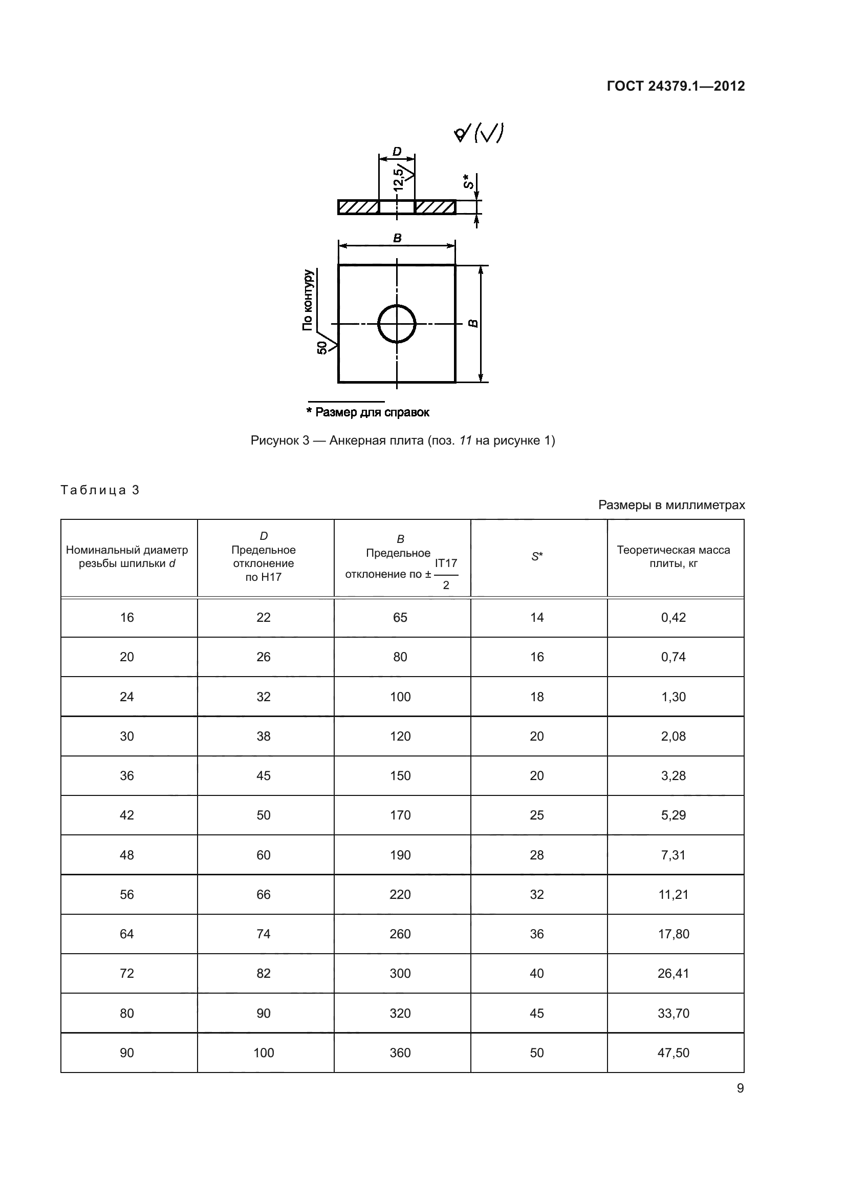 ГОСТ 24379.1-2012