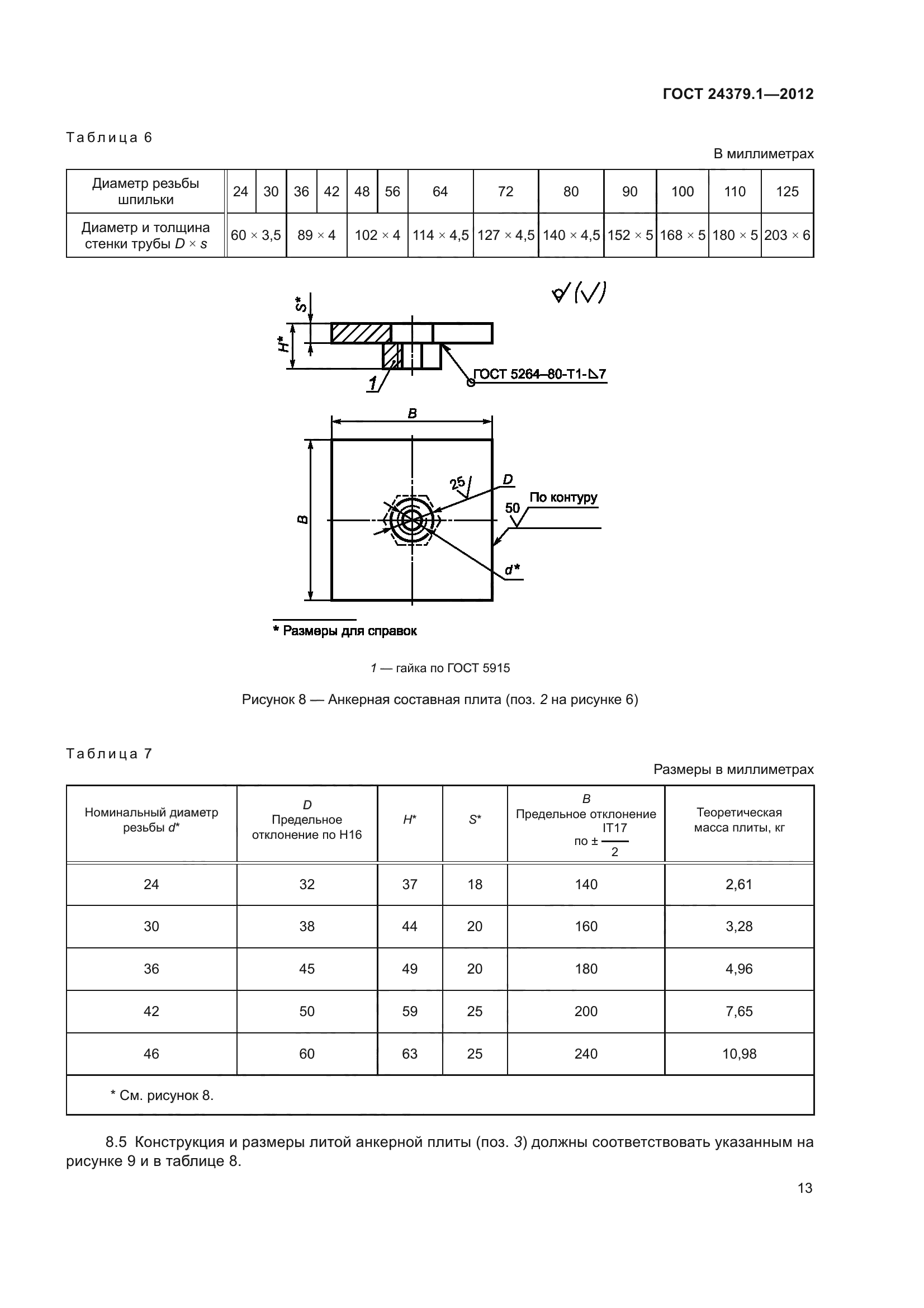 ГОСТ 24379.1-2012