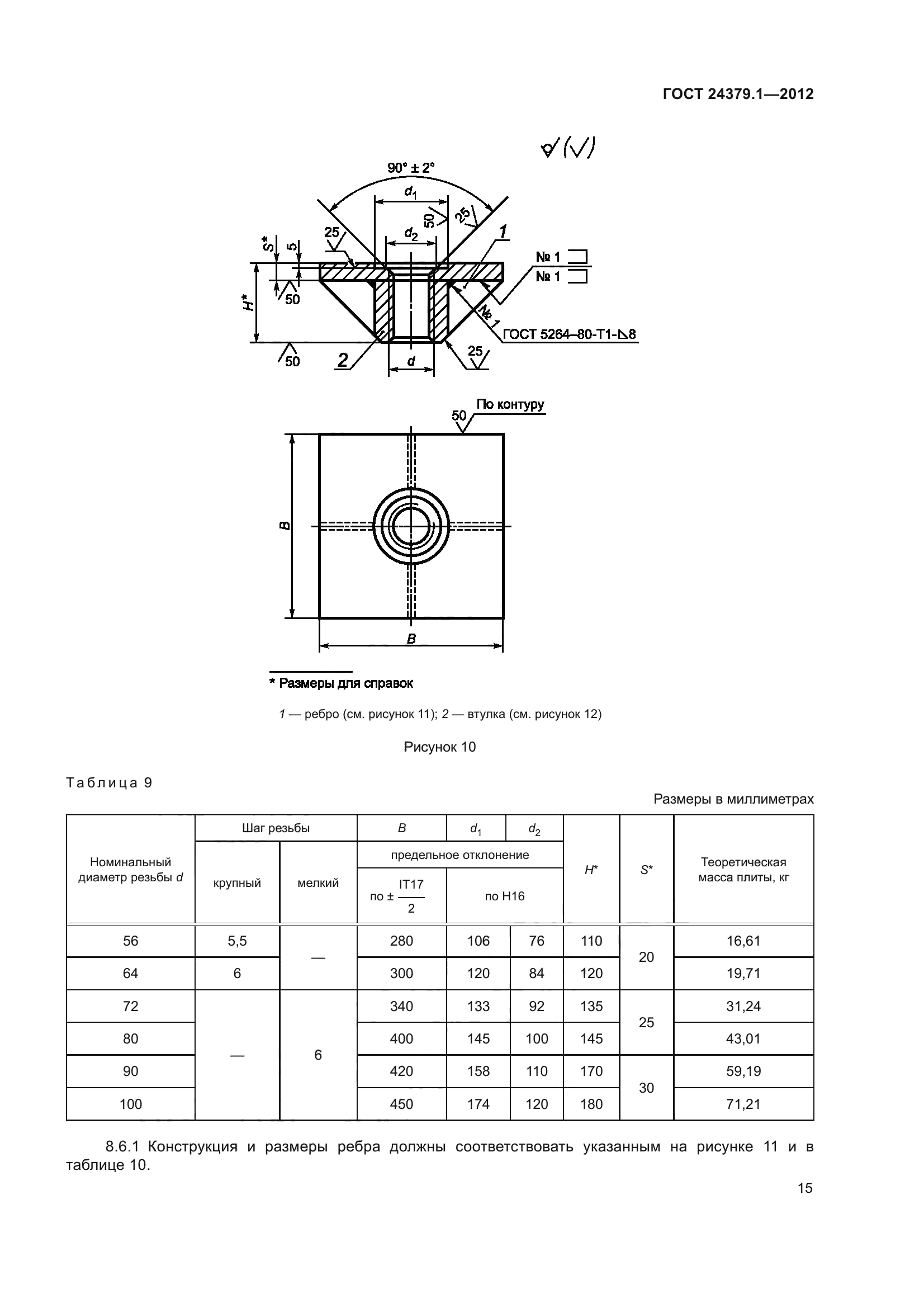 ГОСТ 24379.1-2012