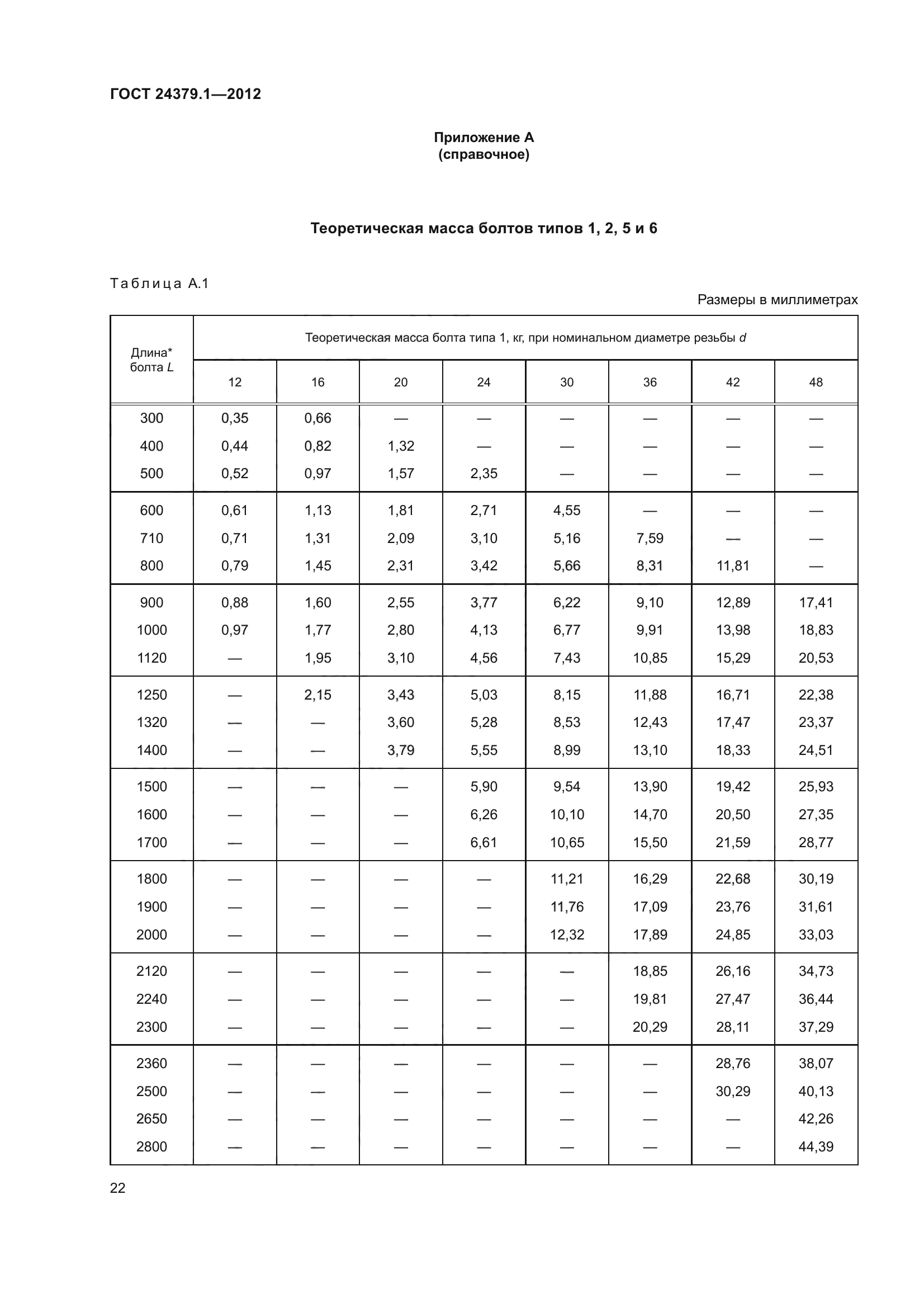 ГОСТ 24379.1-2012