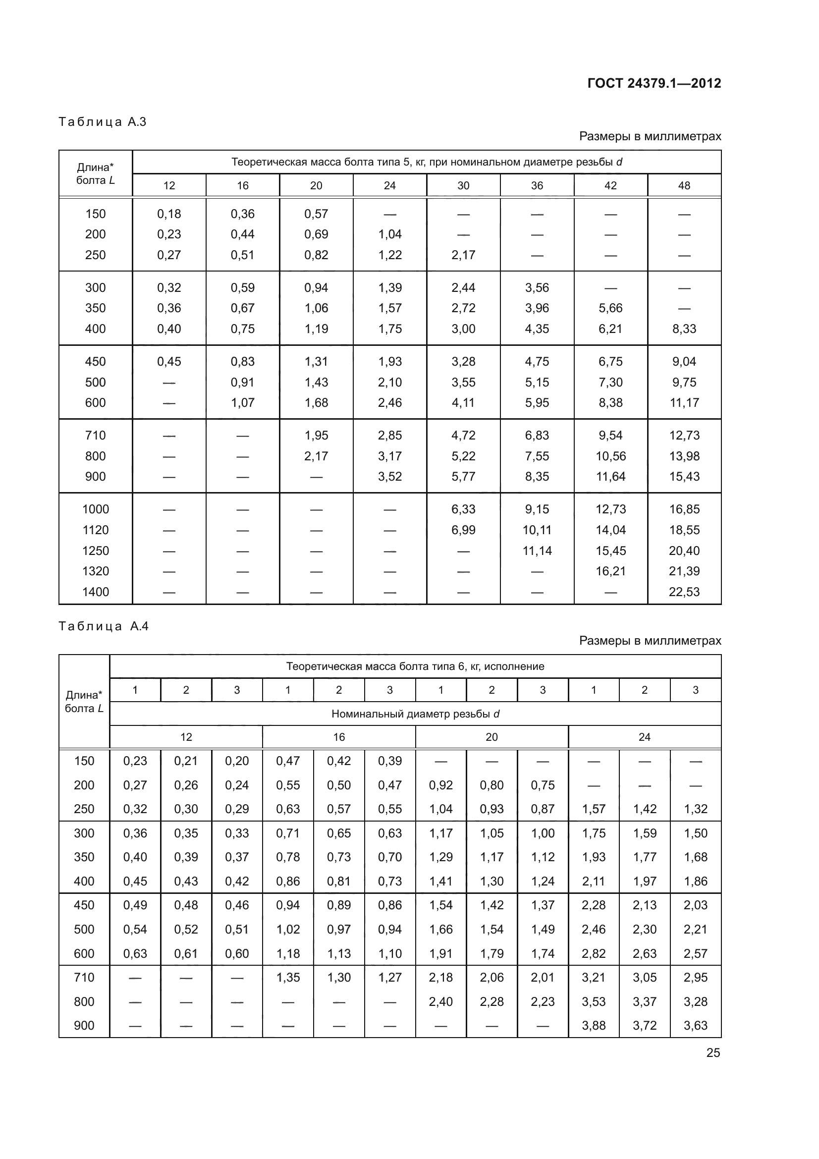ГОСТ 24379.1-2012