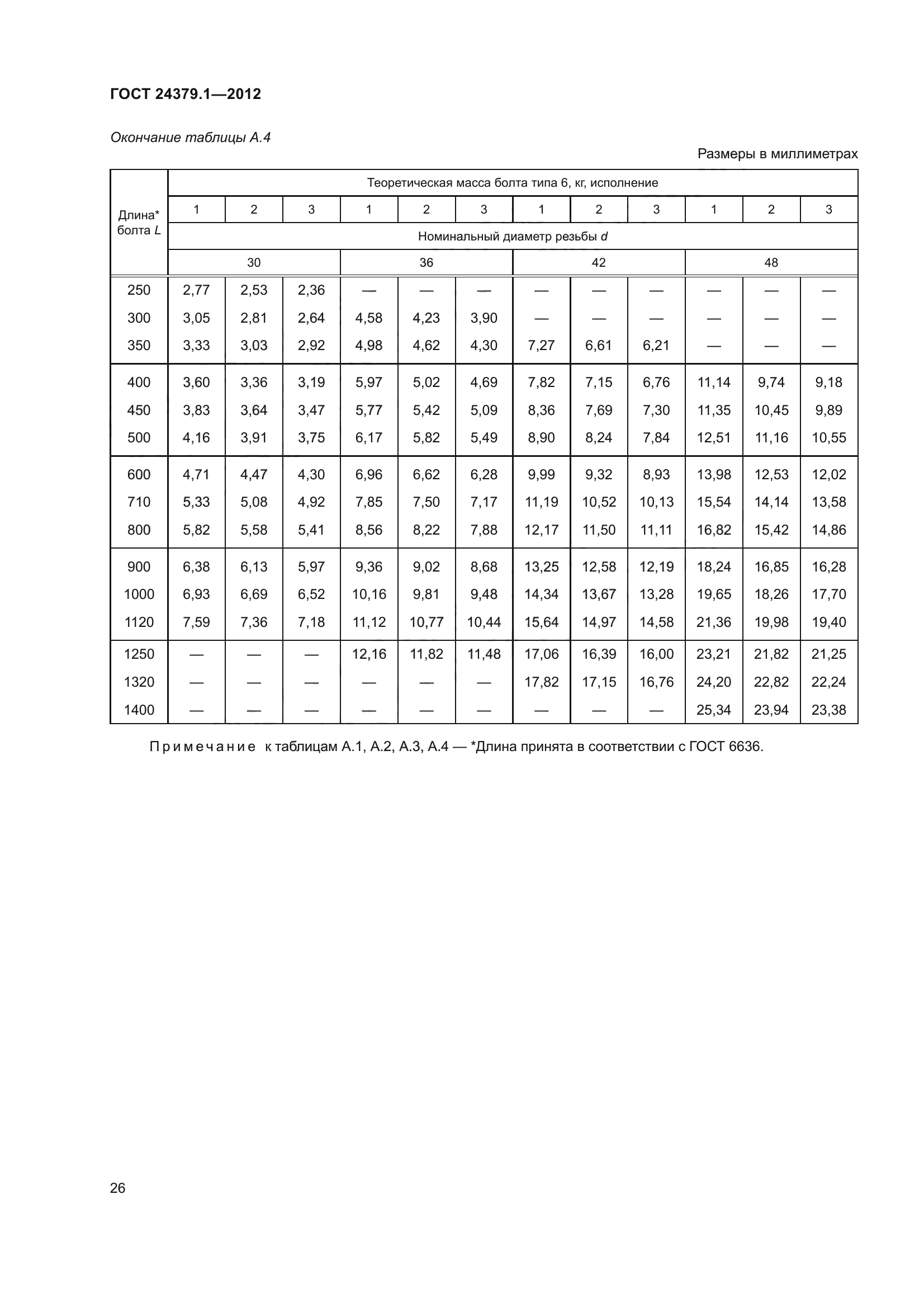 ГОСТ 24379.1-2012