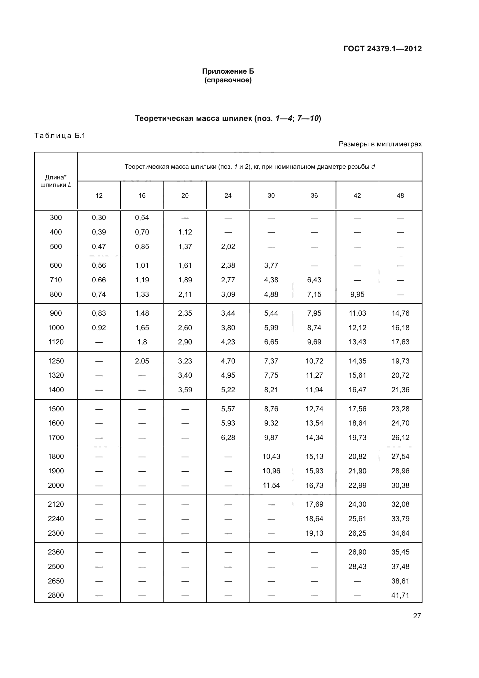 ГОСТ 24379.1-2012