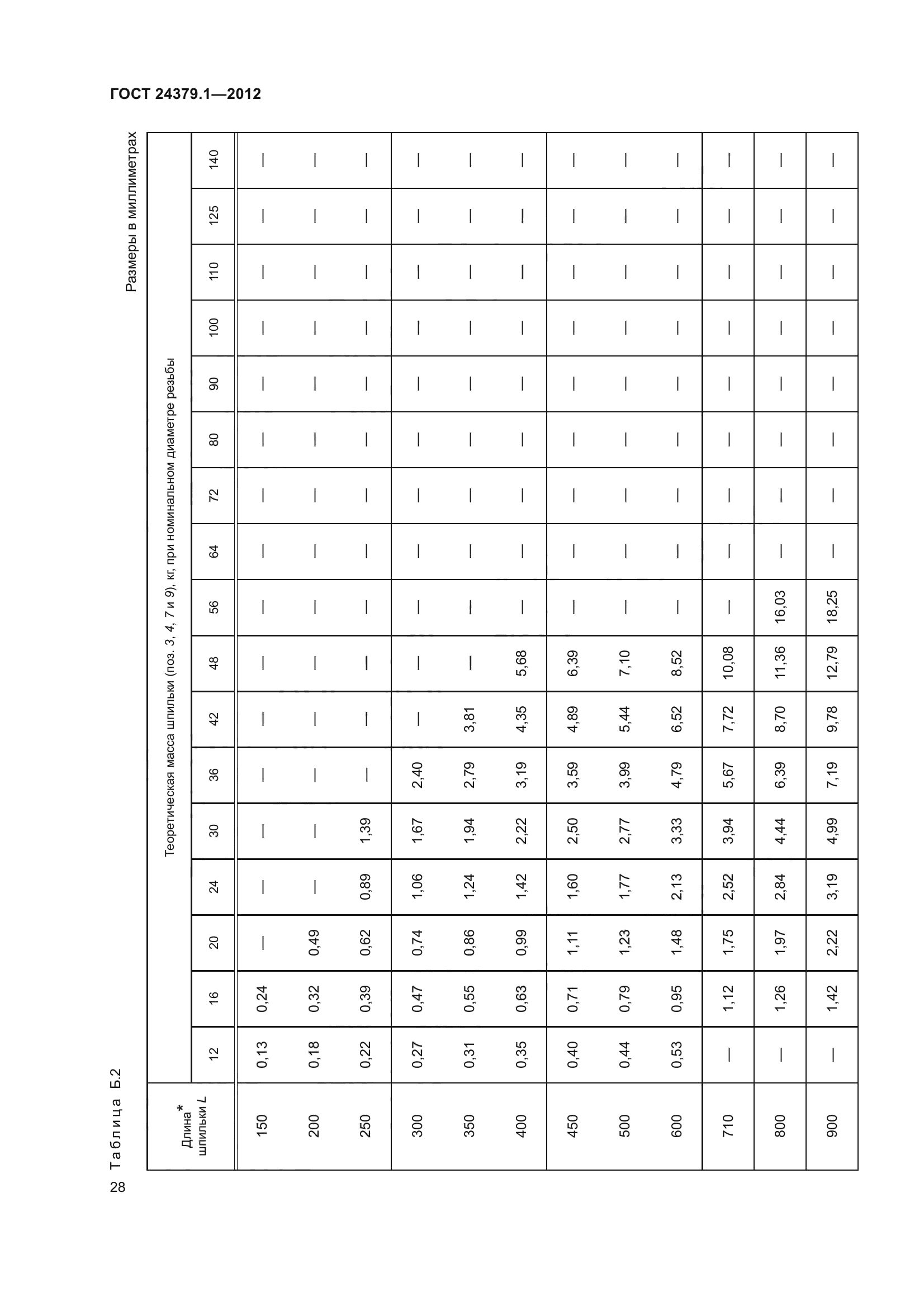 ГОСТ 24379.1-2012