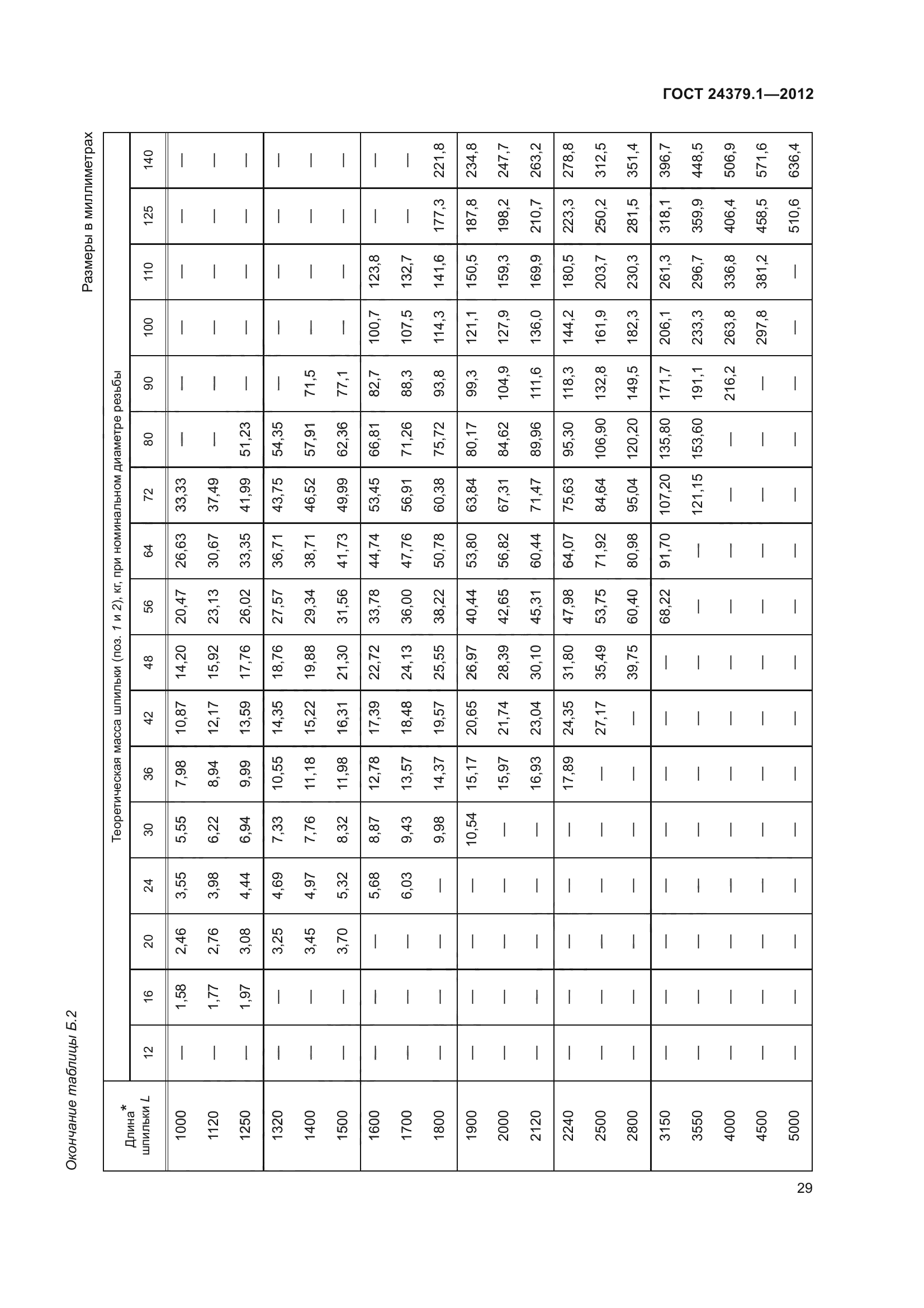 ГОСТ 24379.1-2012