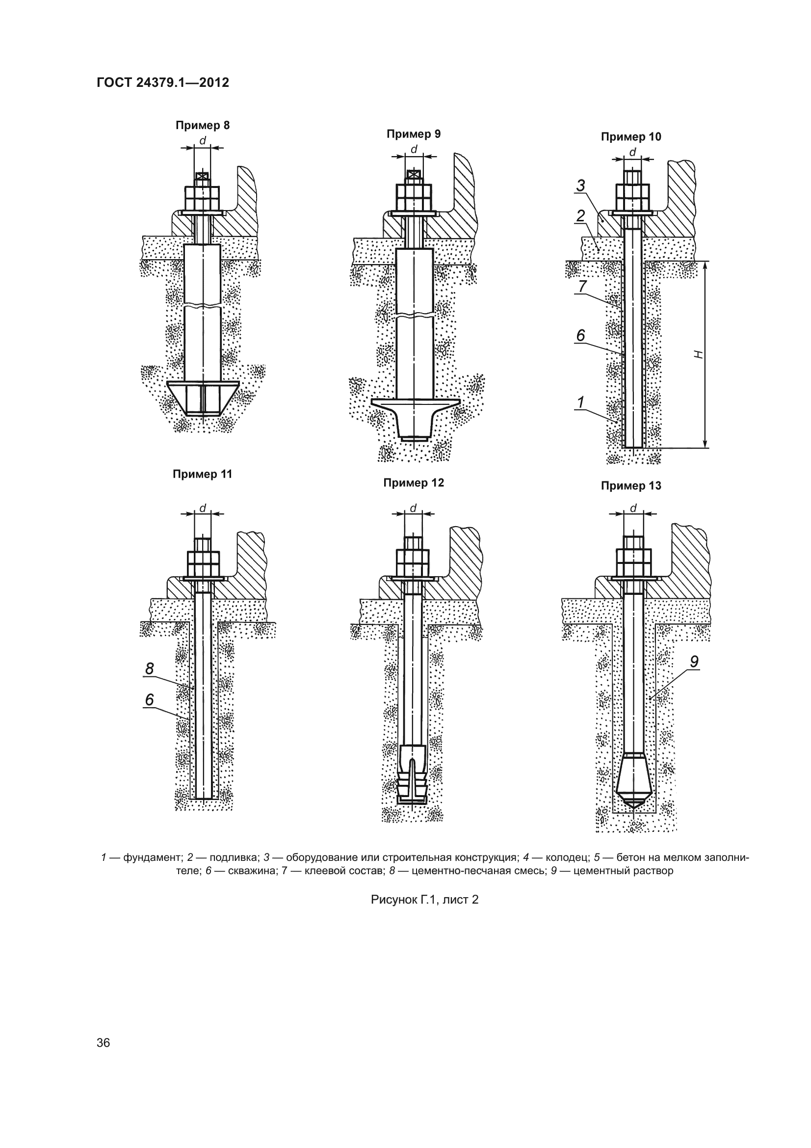 ГОСТ 24379.1-2012