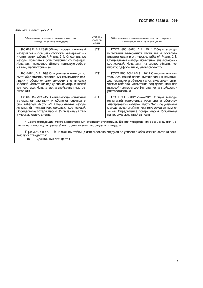 ГОСТ IEC 60245-8-2011