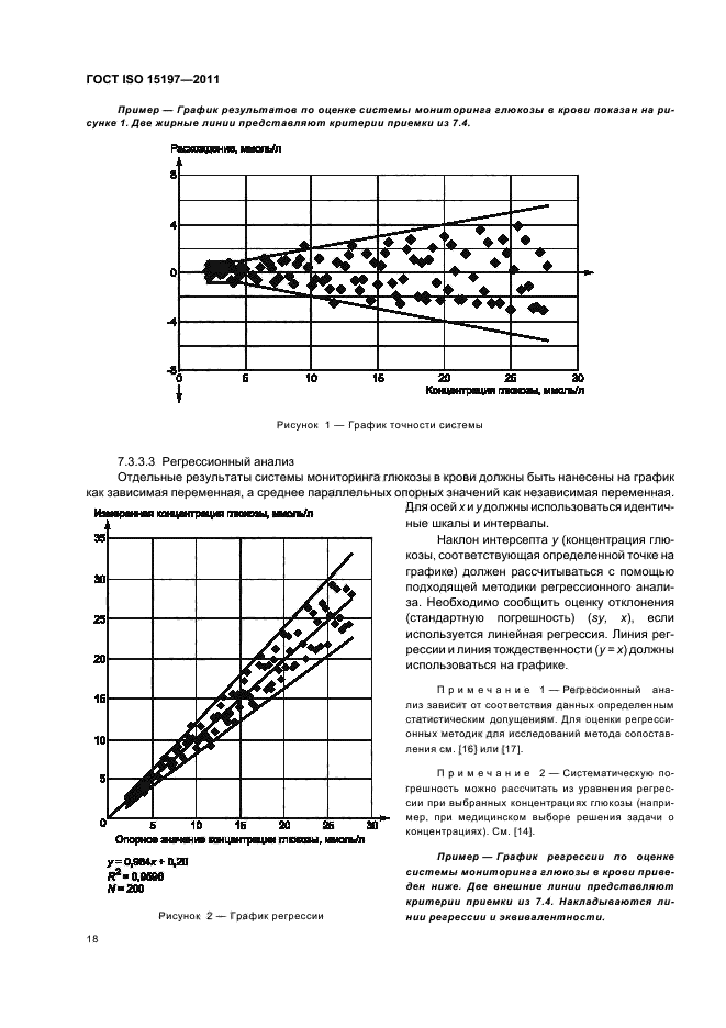 ГОСТ ISO 15197-2011