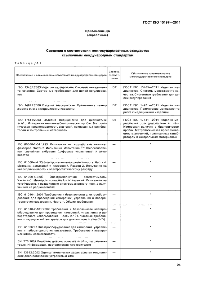 ГОСТ ISO 15197-2011