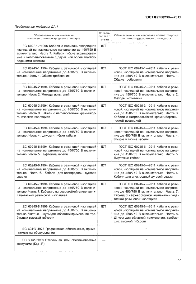 ГОСТ IEC 60238-2012