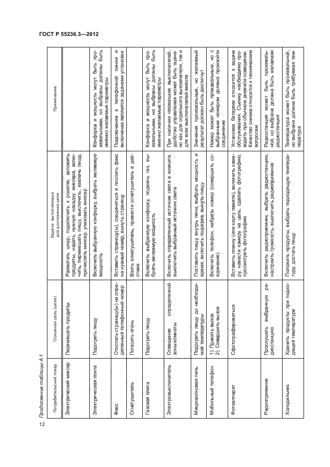 ГОСТ Р 55236.3-2012
