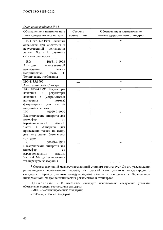 ГОСТ ISO 8185-2012