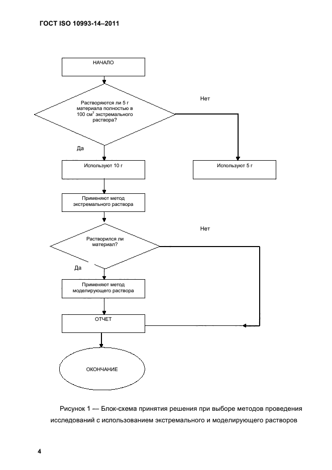 ГОСТ ISO 10993-14-2011