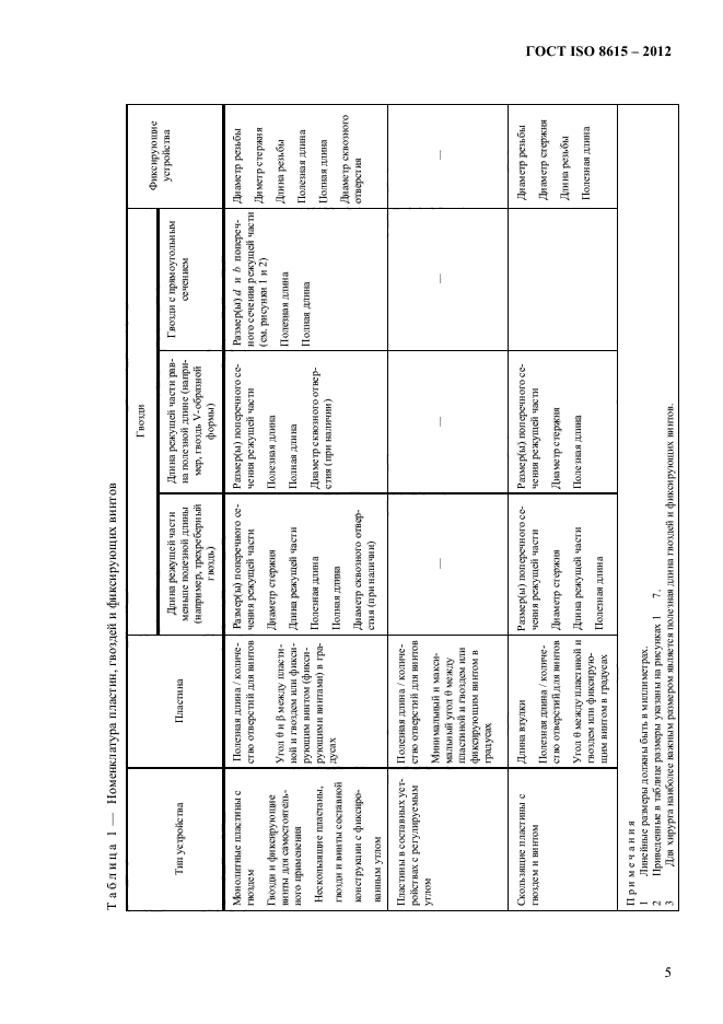 ГОСТ ISO 8615-2012