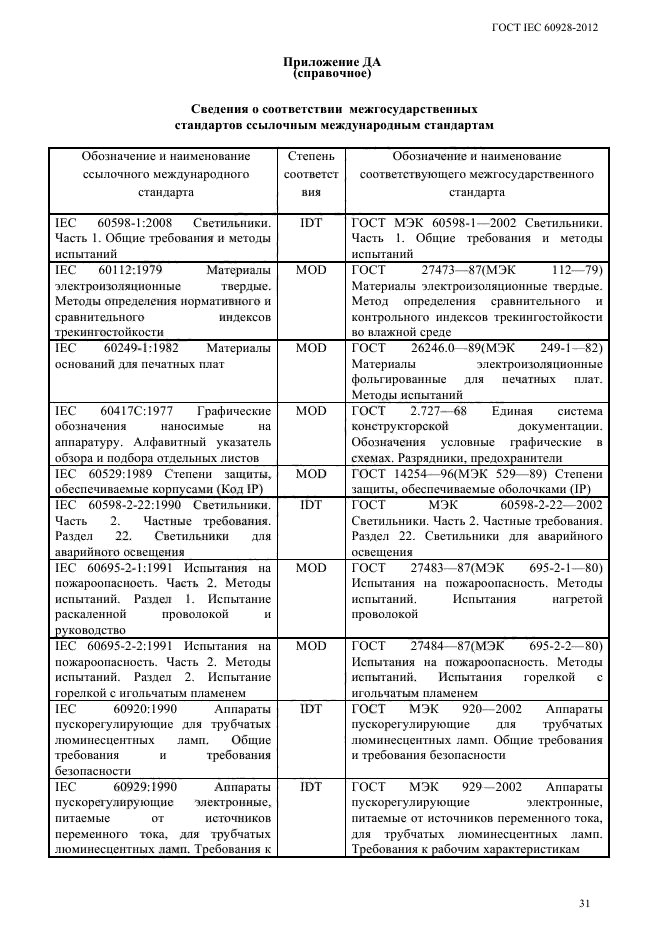 ГОСТ IEC 60928-2012