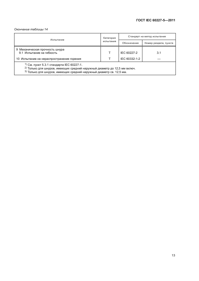 ГОСТ IEC 60227-5-2011