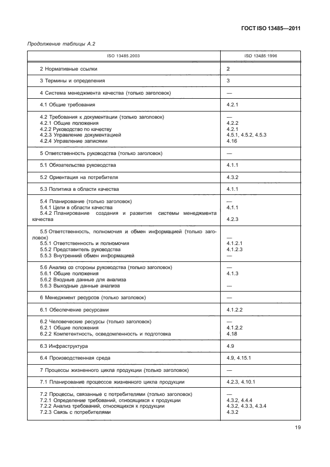 ГОСТ ISO 13485-2011